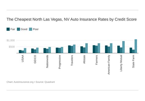 las vegas auto imember cc|Las Vegas, NV Car Insurance .